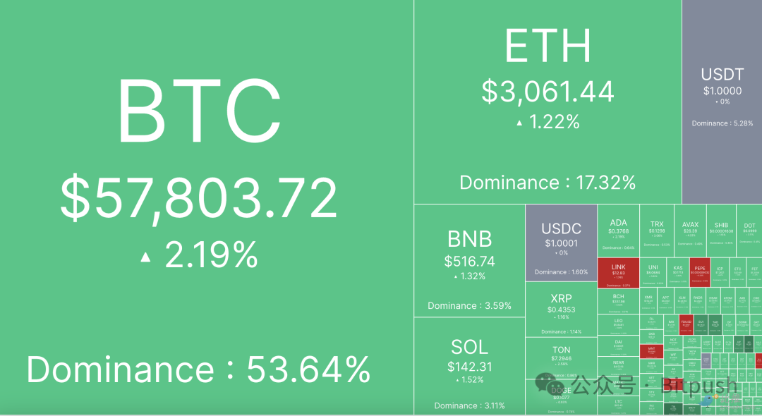 BTC恐贪指数刷新18个月低点，大底信号显现？