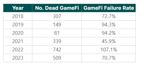 2024年上半年三大关键词：GameFi、BTC二层网络与DePin